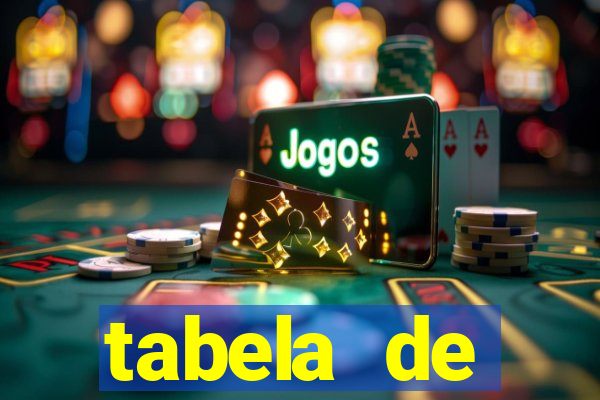 tabela de porcentagem dos slots